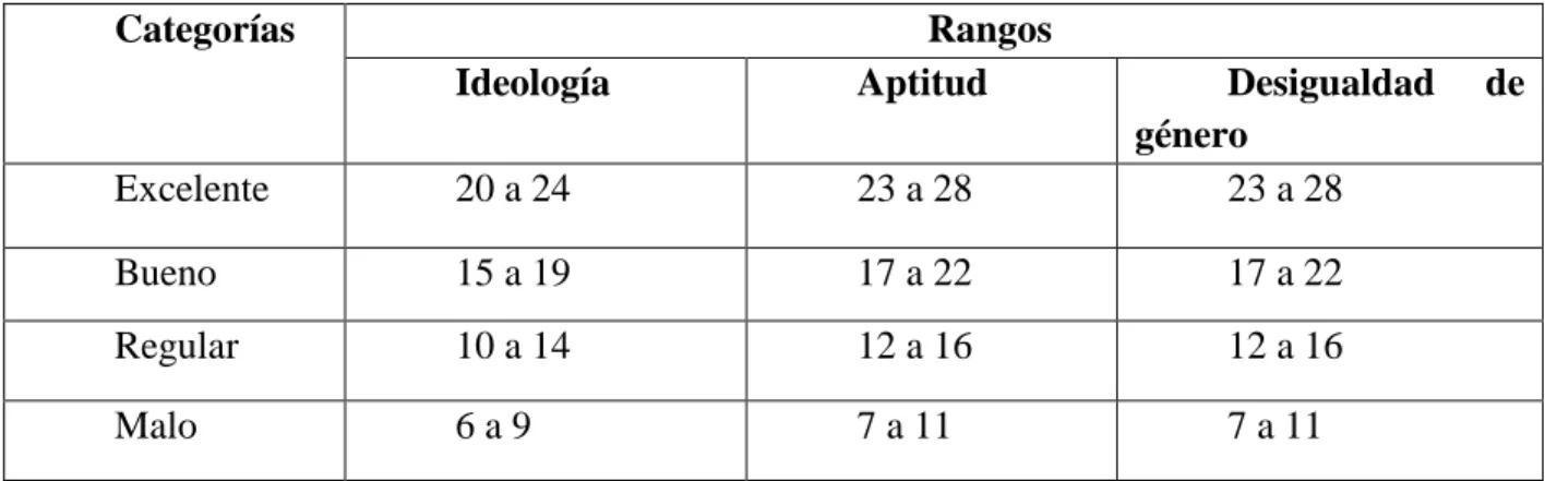 Tabla 16  Dimensiones. 