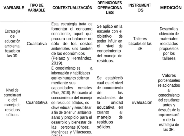 Tabla 3.1. Matriz operacional de las variables. 