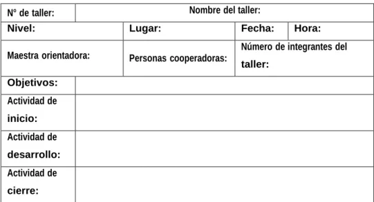 Tabla 3.3. Esquema para el desarrollo de talleres. 