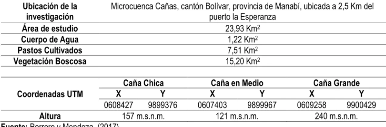 Tabla 3.1. Ubicación y características de la microcuenca de Cañas  Ubicación de la 