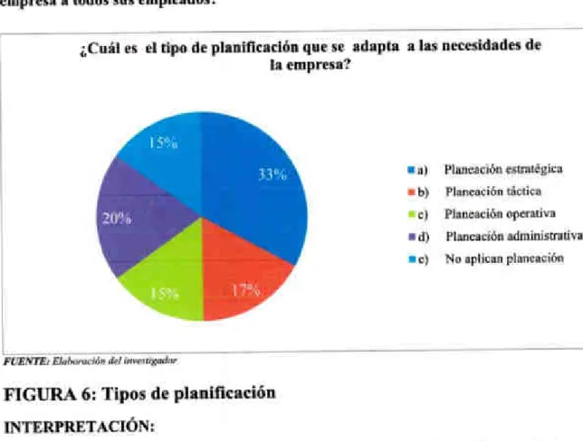 FIGURA 6: Tipos de plani}401cacién