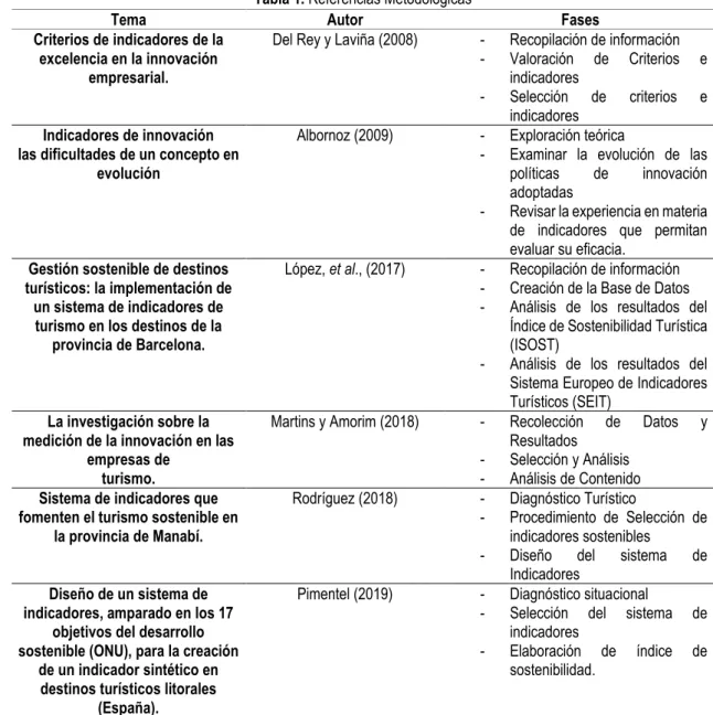 Tabla 1. Referencias Metodológicas