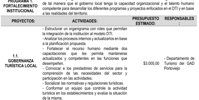 Tabla 19. Programa de Fortalecimiento Institucional PROGRAMA 1. 