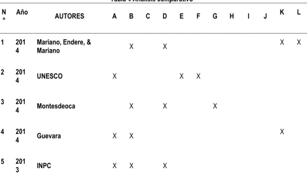 Tabla 4 Análisis comparativo  N