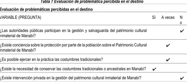 Tabla 7 Evaluación de problemática percibida en el destino  Evaluación de problemáticas percibidas en el destino 