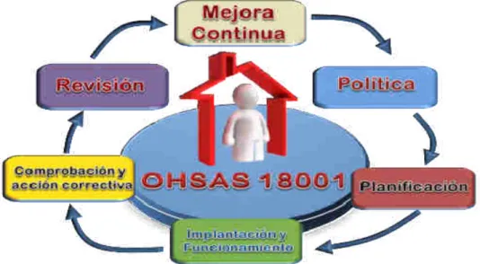 Figura 1.-Mejora continua.