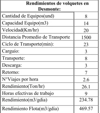 Tabla 43: Rendimientos de equipos de transporte de desmonte. 
