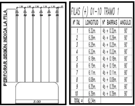 Figura 9: Taladros en paralelo. 