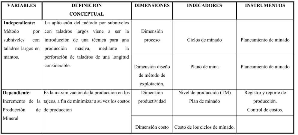 Tabla 14: Operacionalización de variable 