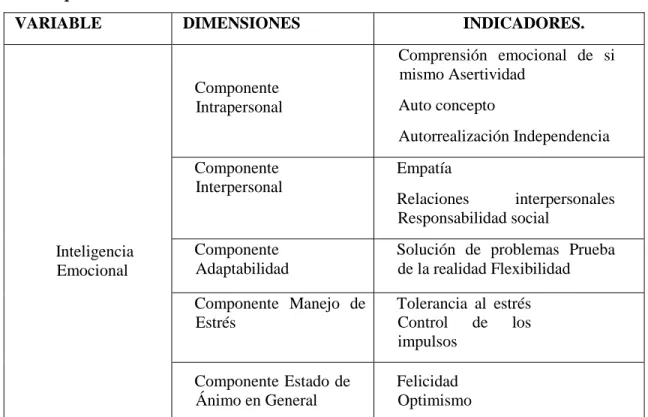Tabla 1.- Operalización de las variables 