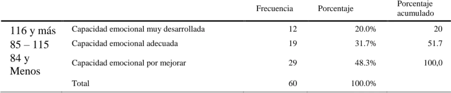 Gráfico 7  Independencia.
