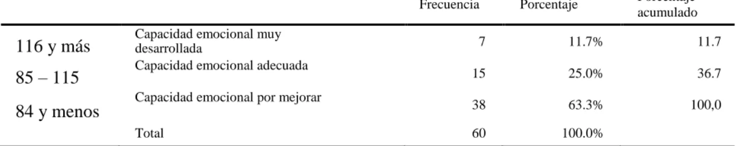 Gráfico 20  Felicidad. 