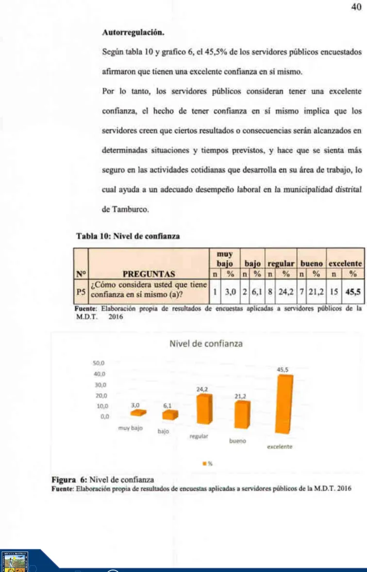 Tabla 10: Nivel de con}401anza