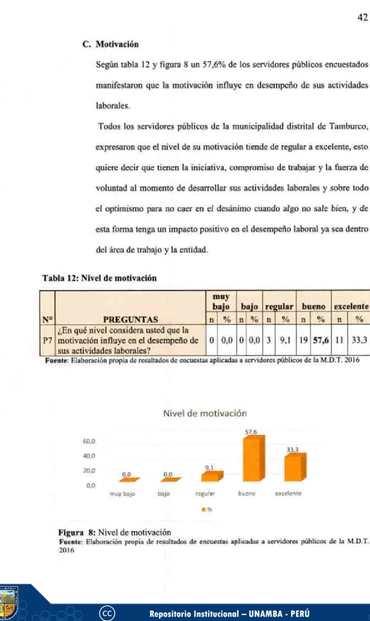 Tabla 12: Nivel de motivacién