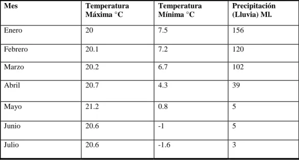 Tabla 2 — Temperaturas promedio del Cusco 