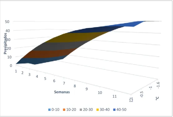 Figura 23 — Superficie de respuesta en Excel 