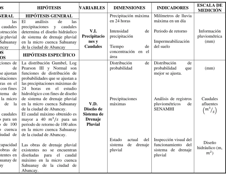 Tabla 63 — Matriz de Consistencia 