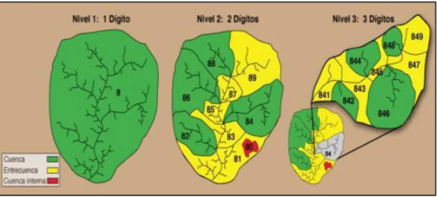 Figura 2 — Codificación Pfasttetter  Extraído de: (PONCE, 2022). 