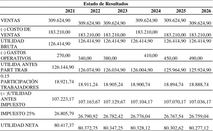 Tabla 58 Inversión Inicial 