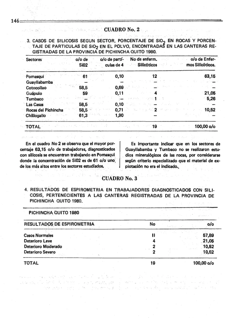 CUADRO  No. 2