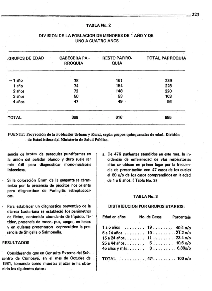 TABLA No. 2