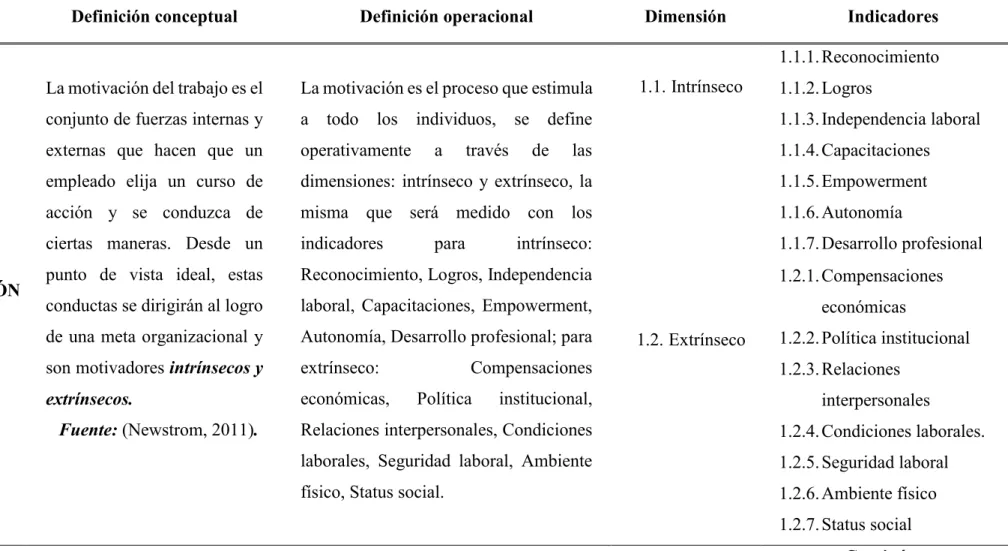 Tabla 1: Operacionalización de variables 