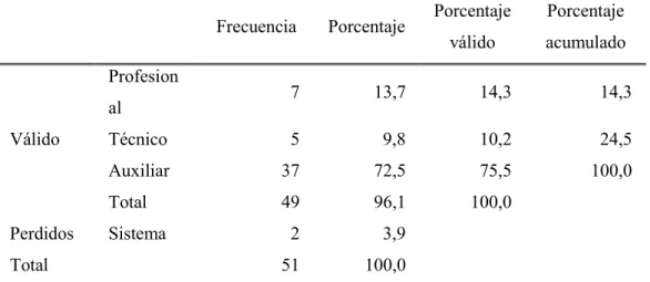 Tabla 6: Grupo ocupacional 