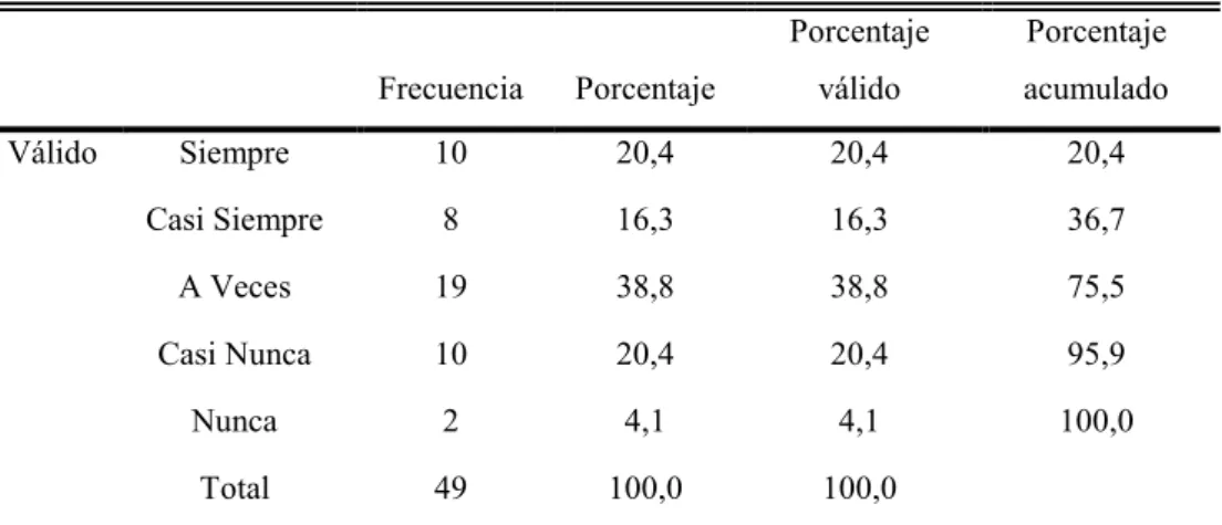 Tabla 11: Desempeño Laboral de Calidad 