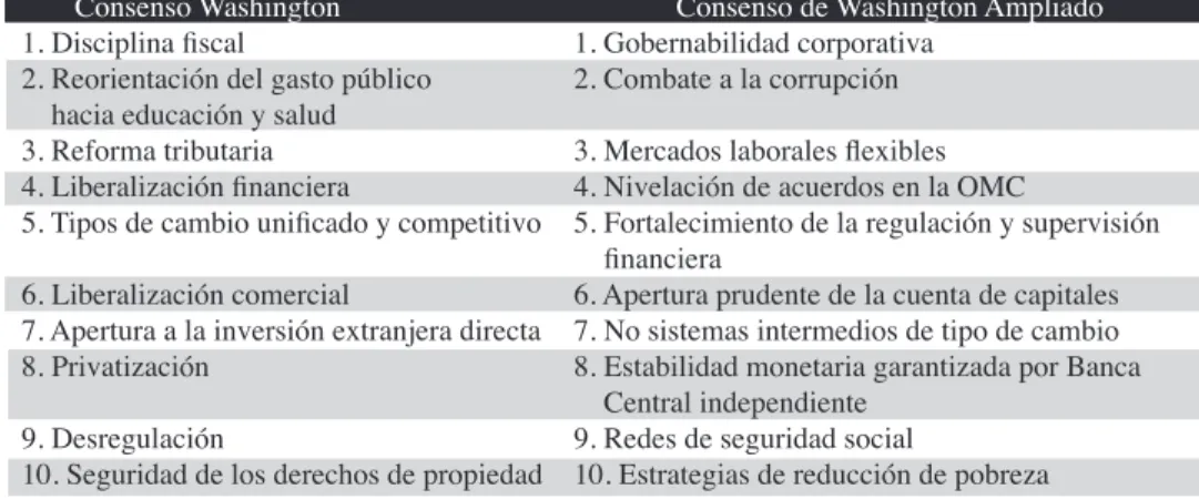 Tabla Nº 1