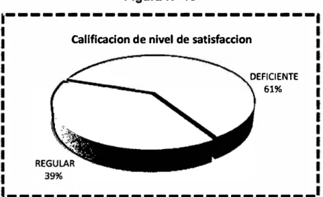 Figura Nº 15