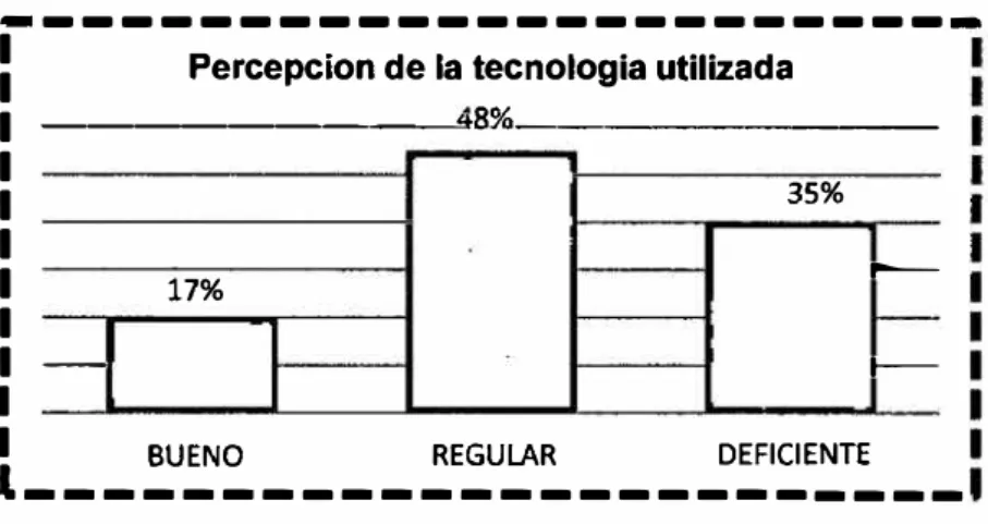 Figura Nº 25