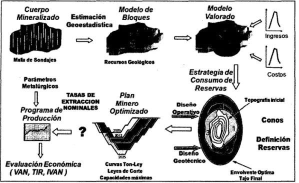 Figura 7: Proceso de planificación 