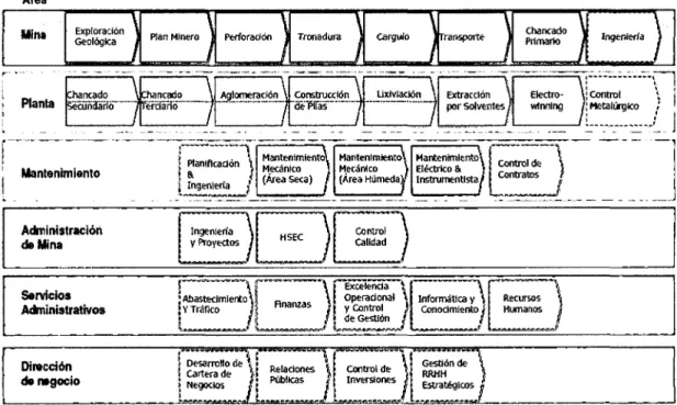 Figura 10: Planificación minera interna 
