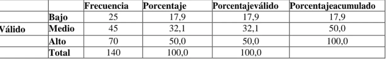 TABLA No. 1 