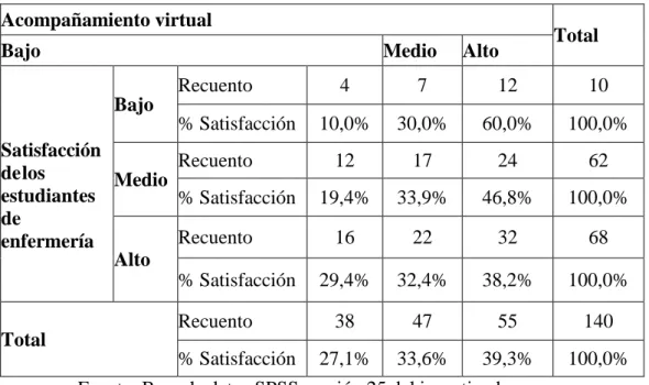 TABLA No. 4 