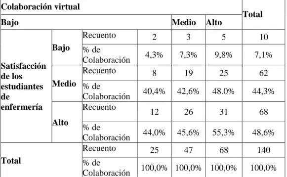 Tabla No. 5 
