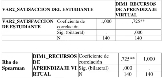 Tabla No. 8 