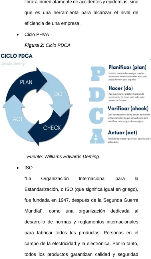 Figura 2: Ciclo PDCA 