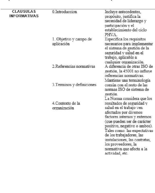 TABLA 1:  Estructura de la Norma ISO 45001 