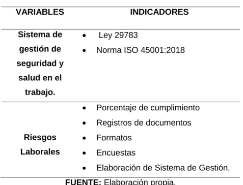 Tabla 1. Definición operacional de variables. 
