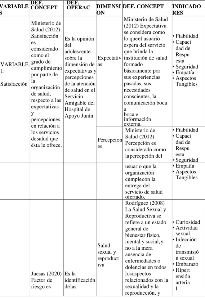 Tabla 1: Definición operacional de variables e indicadores  VARIABLE