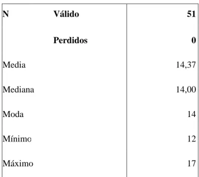 Tabla 5: Estadísticos de la edad de las/los adolescentes 