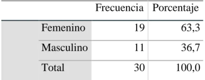Tabla No. 1 