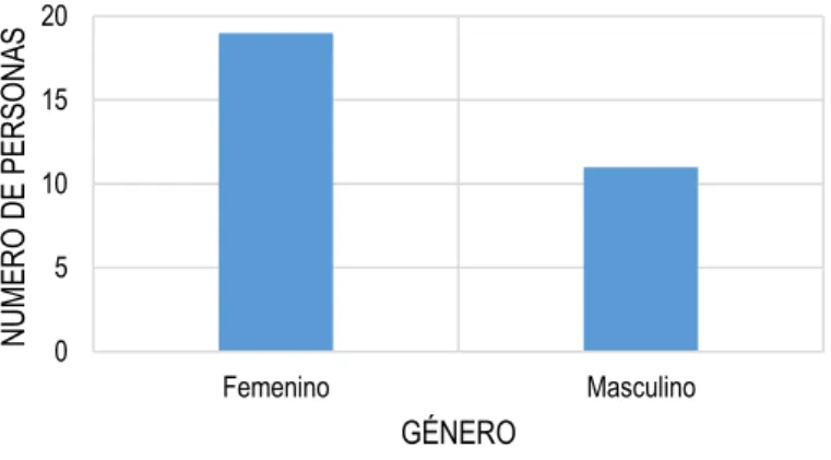 Tabla No. 2 