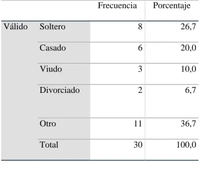 Tabla No. 3 