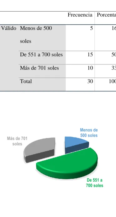 Tabla No. 4 