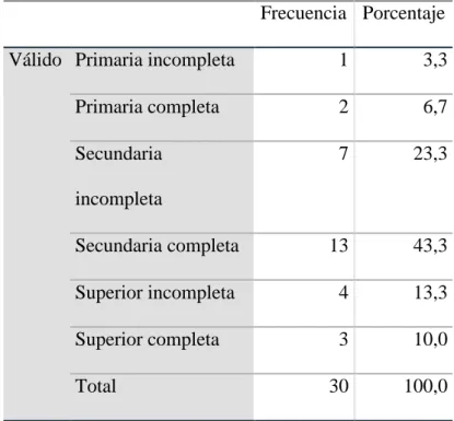 Tabla No. 5 