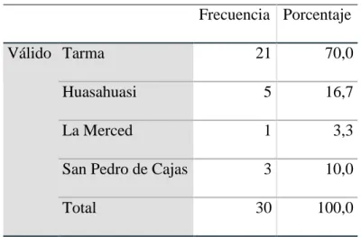 Tabla No. 6 