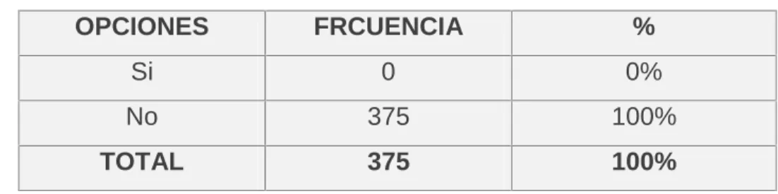 Cuadro N° 3.- Existen formatos pre-impresos de solicitudes