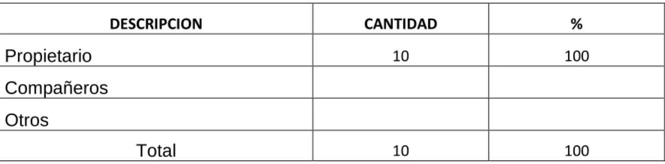 Cuadro 4 Informe de actividades 
